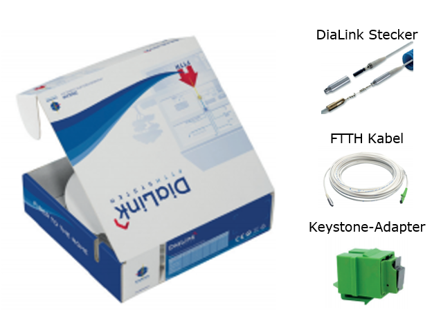 dialink