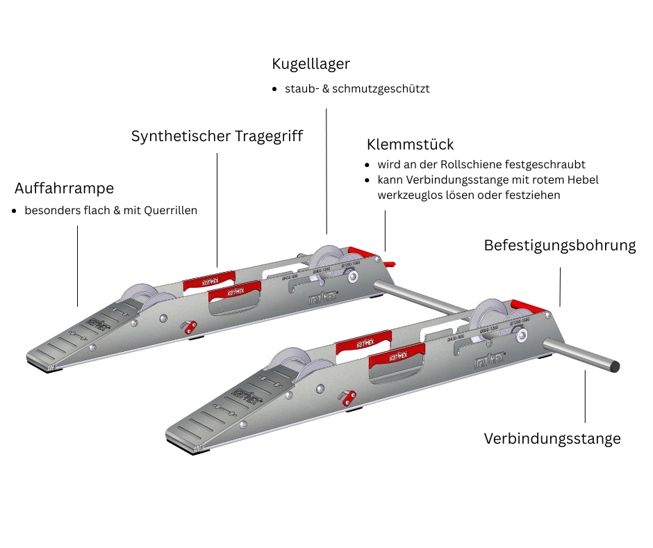 Rollschiene tech. Grafik front